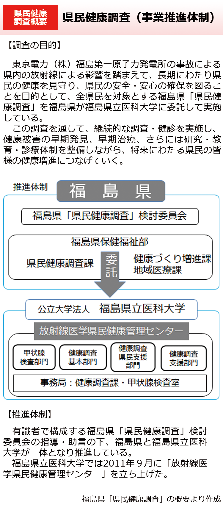 県民健康調査（事業推進体制）