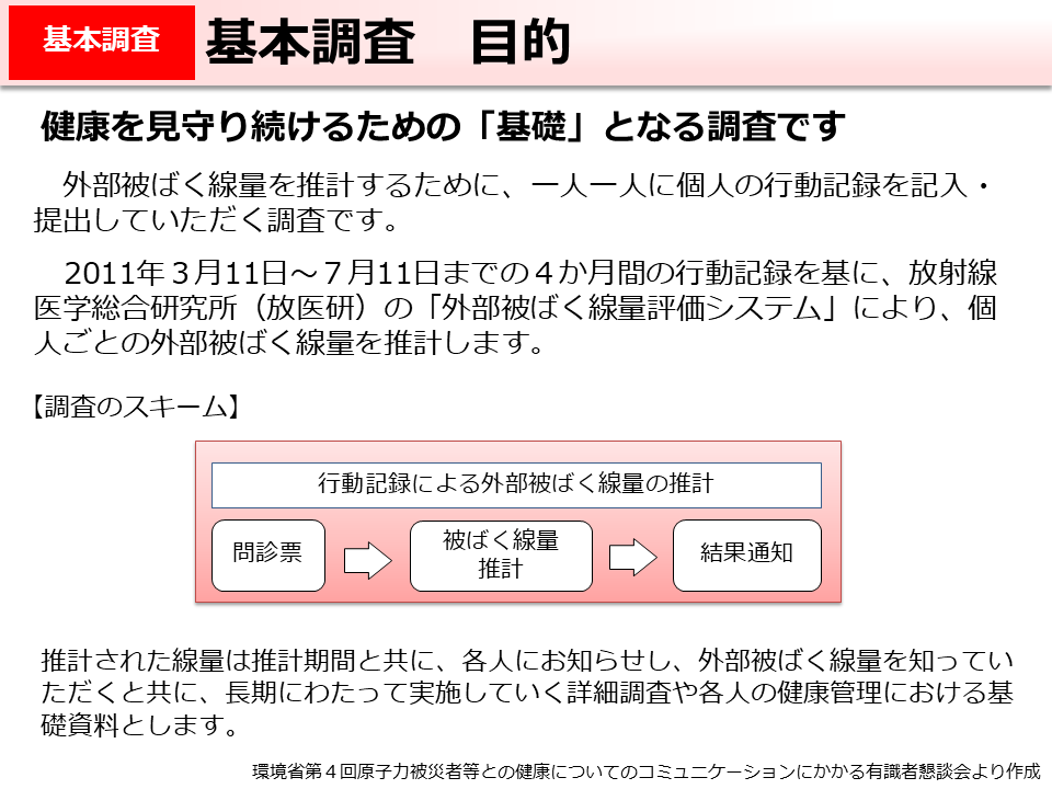 基本調査　目的