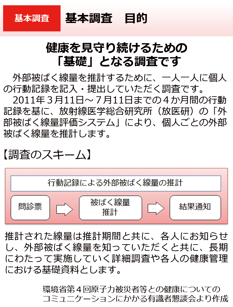 基本調査　目的