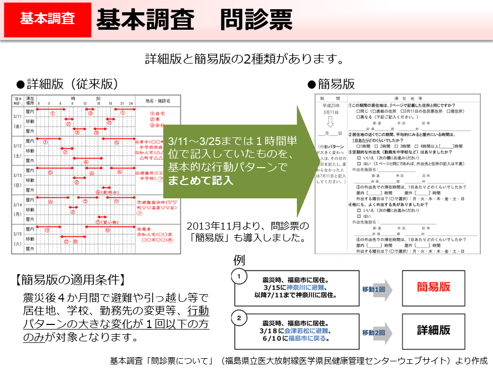 基本調査　問診票