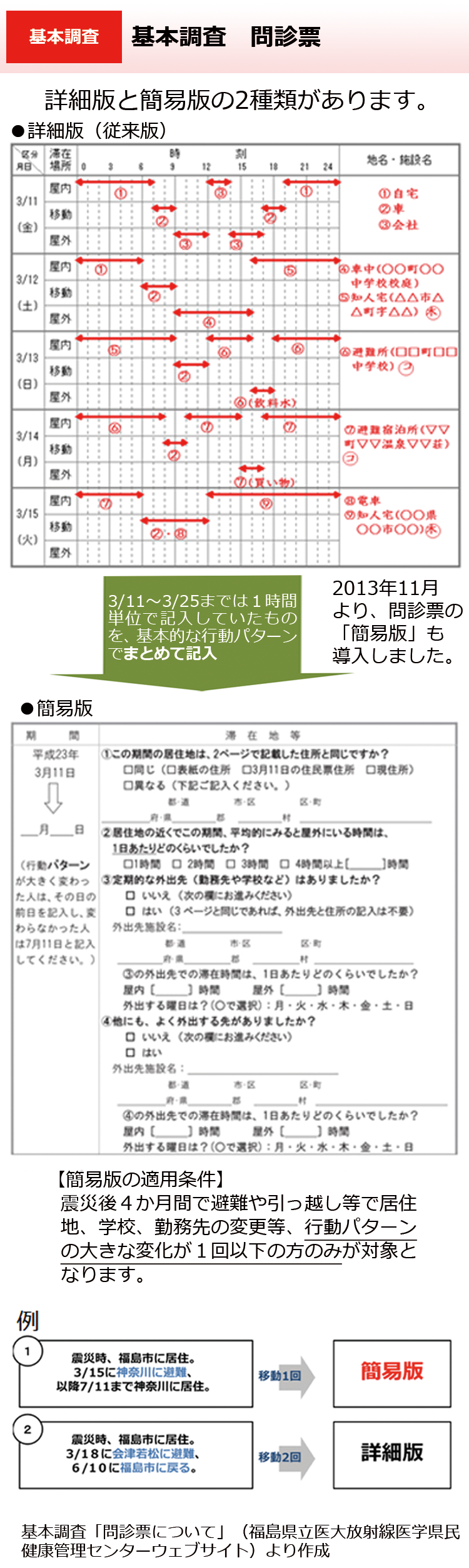 基本調査　問診票