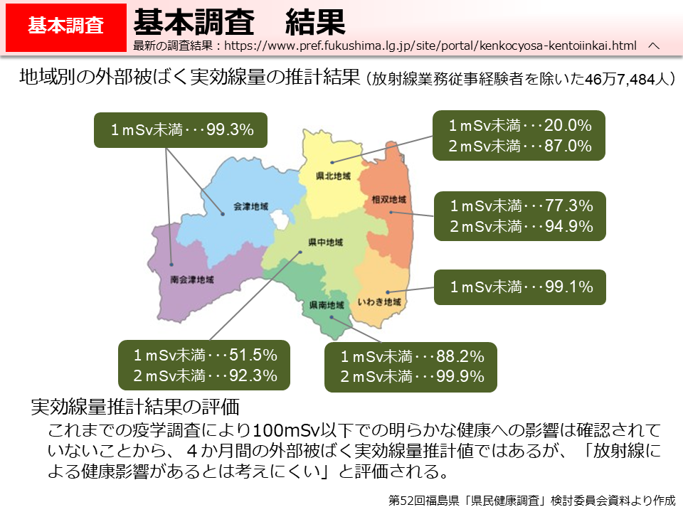 基本調査　結果