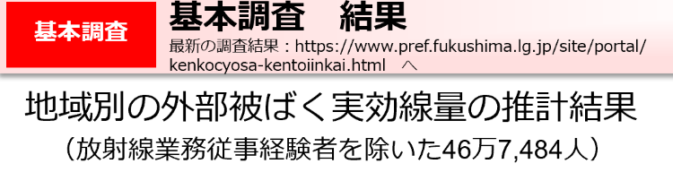 基本調査　結果
