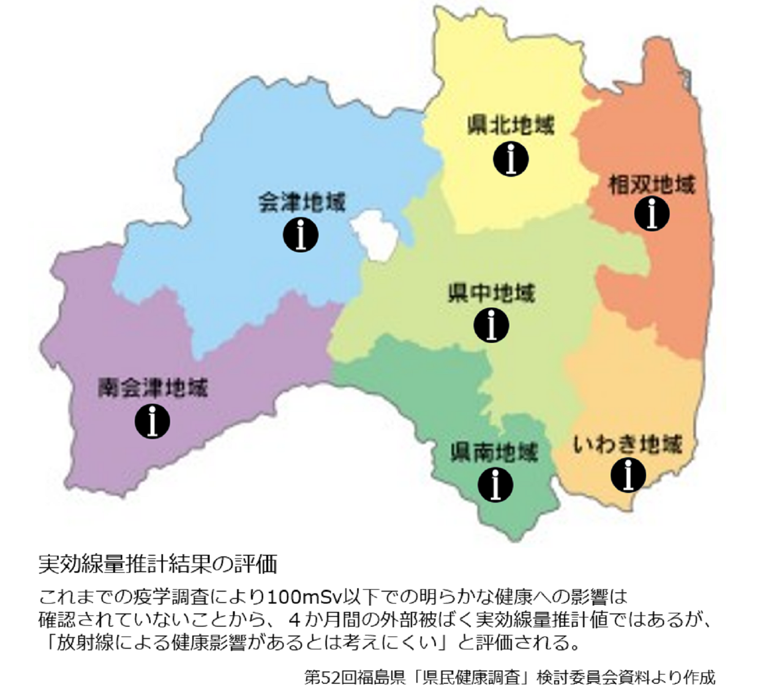 基本調査　結果