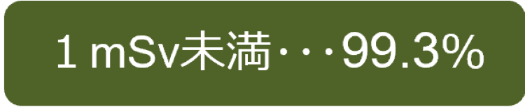 基本調査　結果