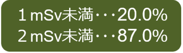 基本調査　結果