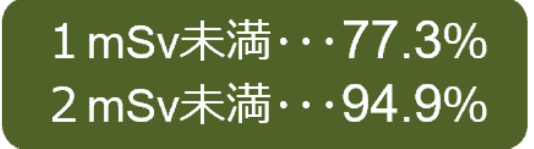 基本調査　結果