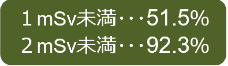 基本調査　結果