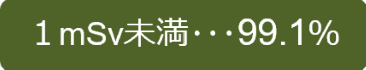 基本調査　結果