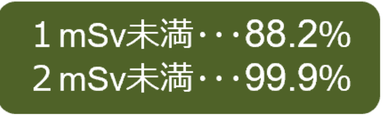 基本調査　結果