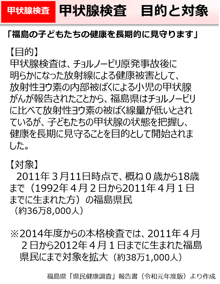 甲状腺検査　目的と対象