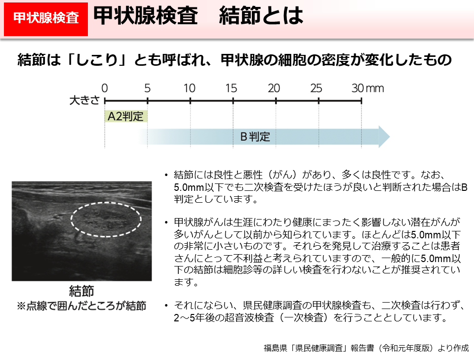 甲状腺検査　結節とは