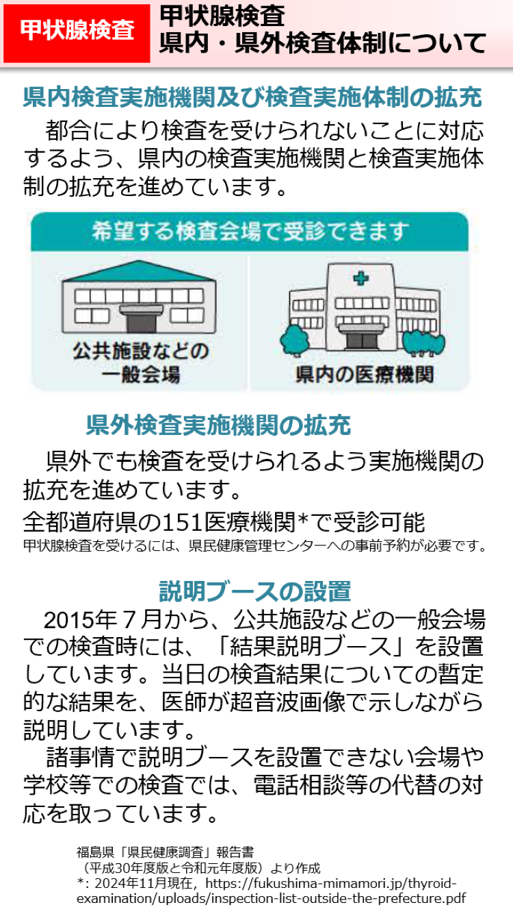 甲状腺検査　県内・県外検査体制について