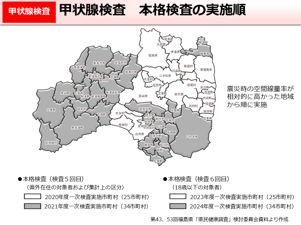 甲状腺検査　本格検査の実施順