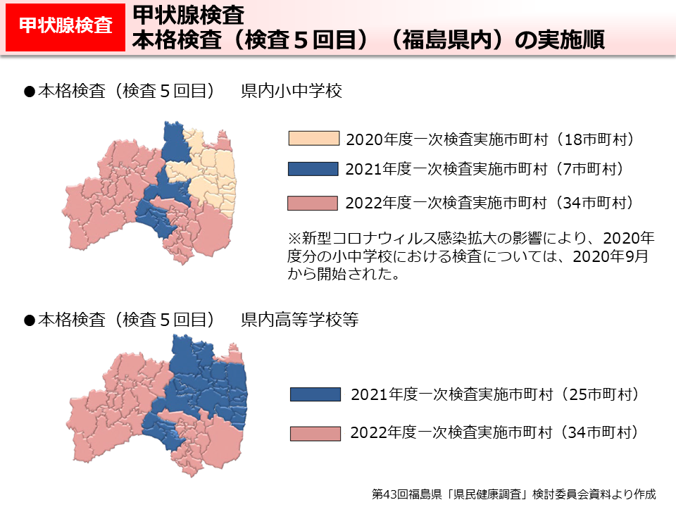 甲状腺検査　本格検査（検査5回目）（福島県内）の実施順