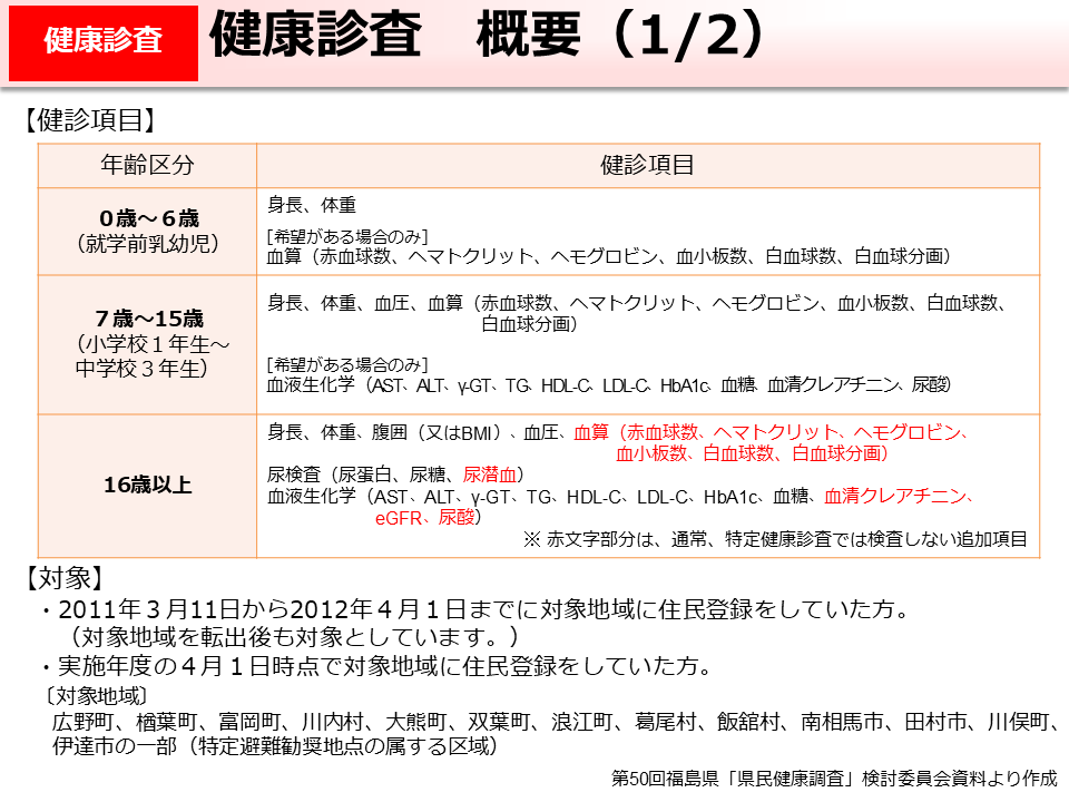 健康診査　概要（1/2）