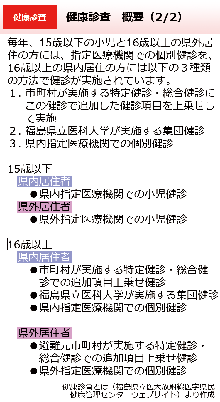 健康診査　概要（2/2）