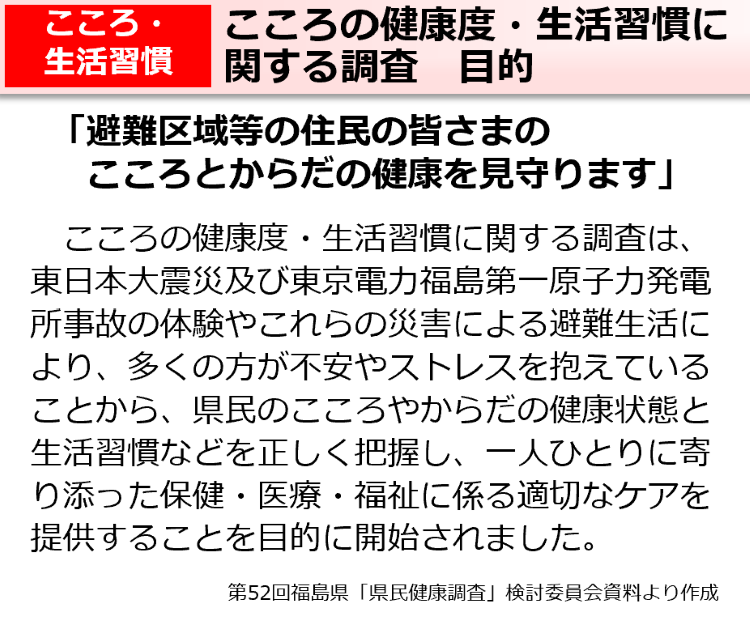 こころの健康度・生活習慣に関する調査　目的