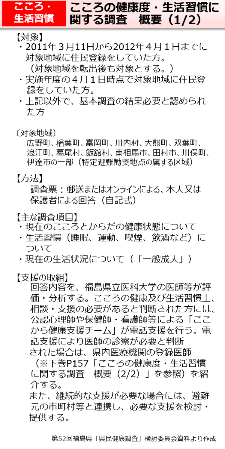 こころの健康度・生活習慣に関する調査　概要（1/2）