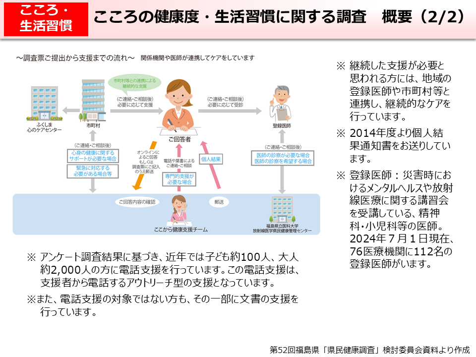 こころの健康度・生活習慣に関する調査　概要（2/2）