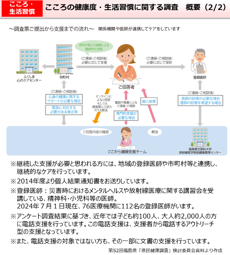 こころの健康度・生活習慣に関する調査　概要（2/2）