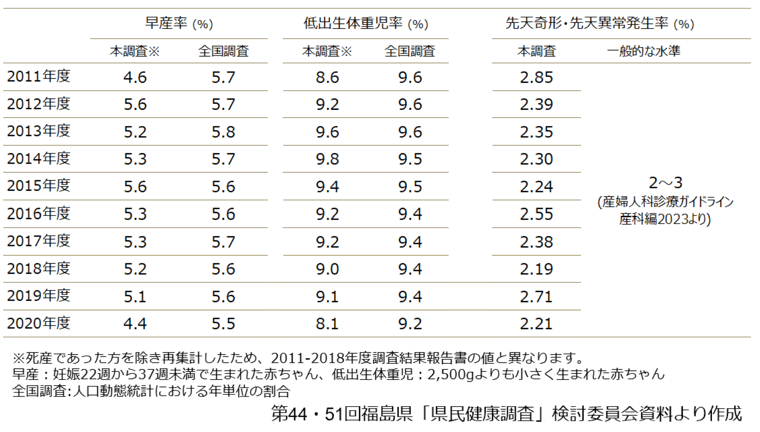 妊産婦に関する調査　わかってきたこと（1/2）