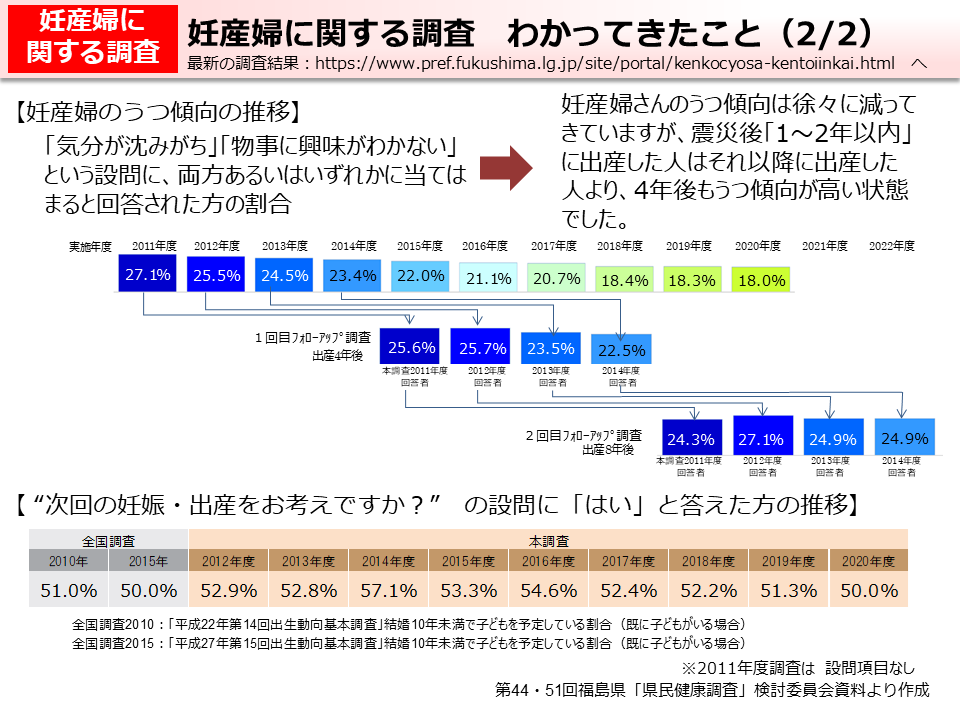 妊産婦に関する調査　わかってきたこと（2/2）