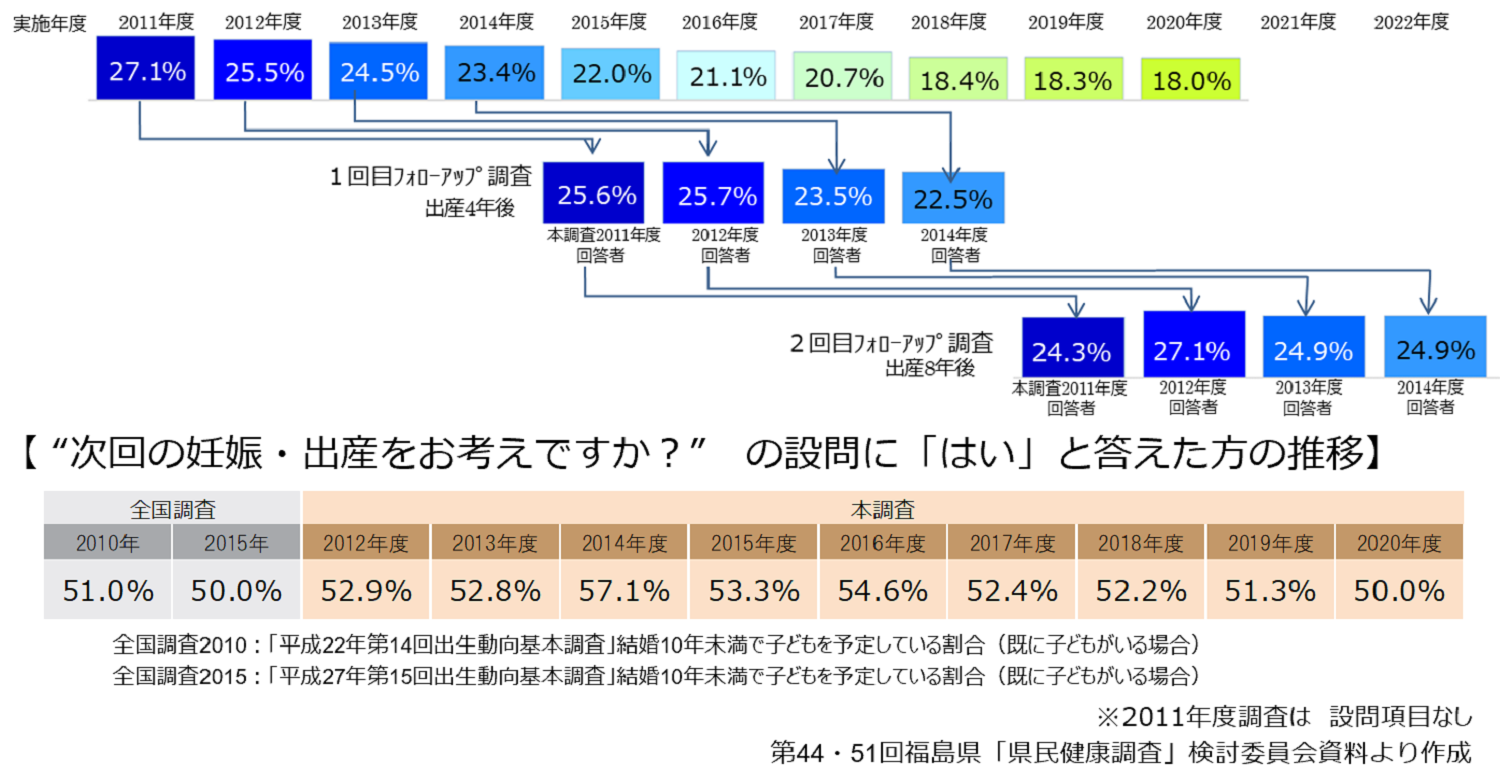 妊産婦に関する調査　わかってきたこと（2/2）