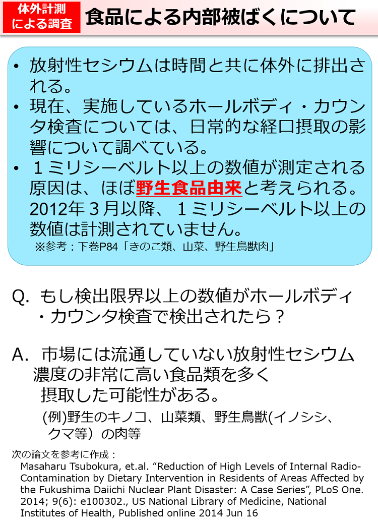 食品による内部被ばくについて
