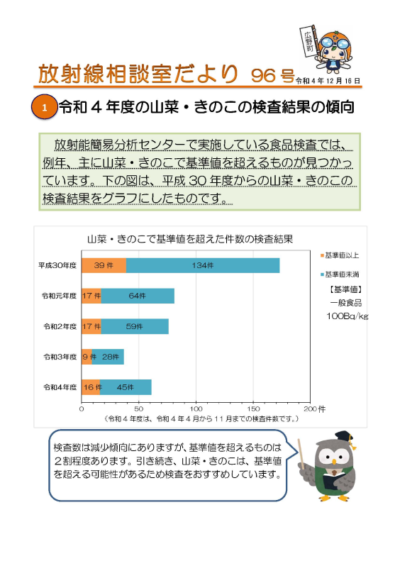 放射線相談室だより82号