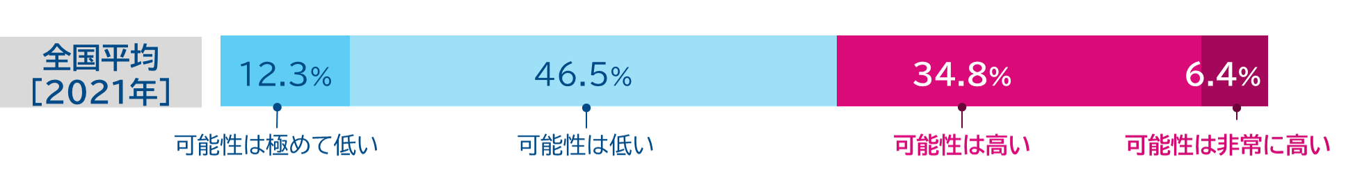 環境省アンケート