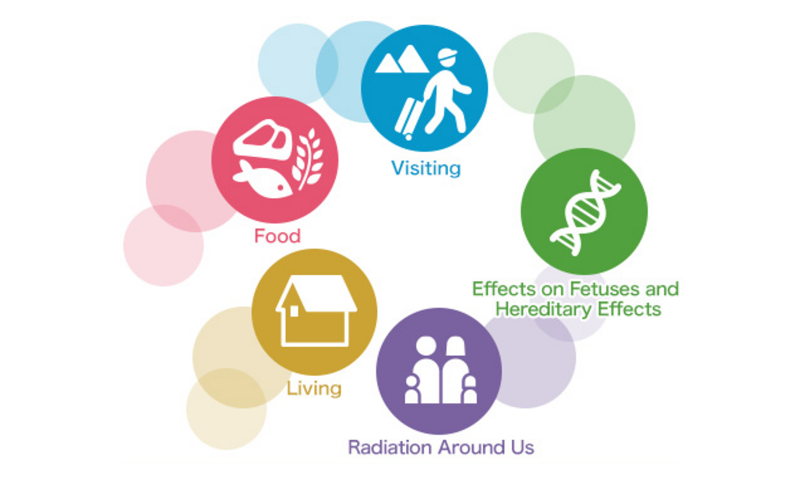 Artworks of the “Portal Site for Radiation Health Effects”