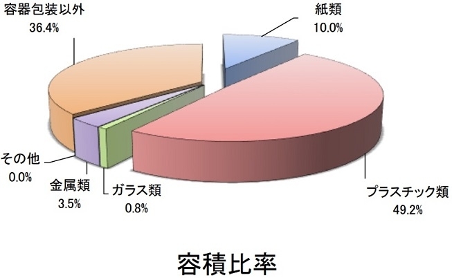 容積比率