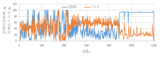 LSI-NRTCの画像