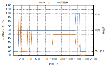 C2モードの画像