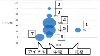 ７M-RMCの画像