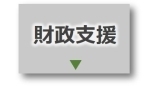 財政支援