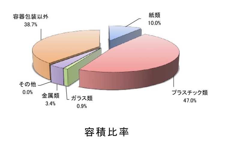 容積比率