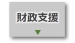 財政支援