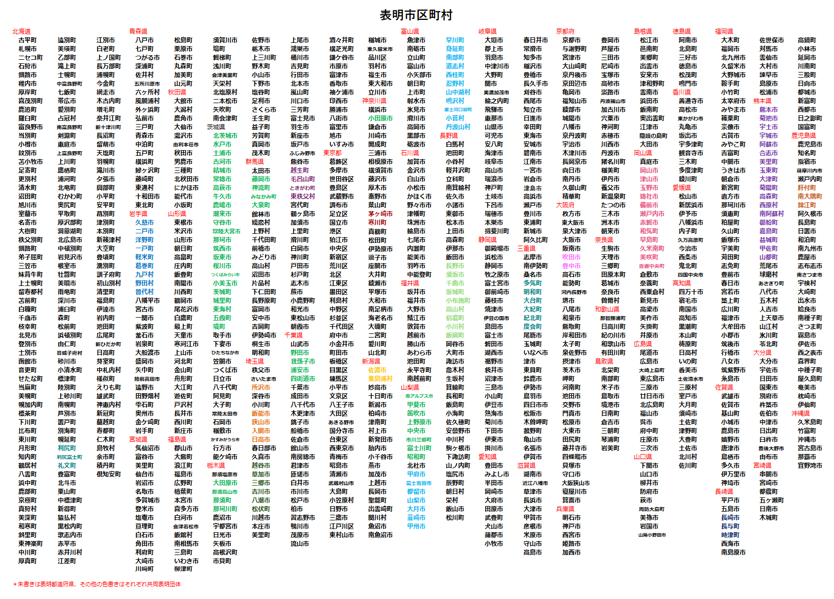 ゼロカーボンシティを表明している全国の市区町村名の一覧。表明済の都道府県名は朱書き。その他の色分けは共同表明団体を示しています。