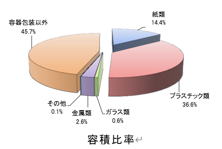 容積比率