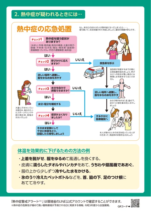 熱中症が疑われるときには①上着を脱がせ、服をゆるめて風通しを良くする②皮膚に濡らしたタオルやハンカチをあて、うちわや扇風機であおぐ③服の上から少しずつ冷やした水をかける④氷のうや冷えたペットボトルなどを首、脇の下、足の付け根に当てて冷やす。