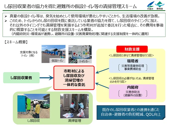 避難所の仮設トイレ等の清掃管理スキーム図