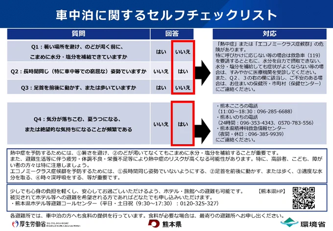 車中泊に関するセルフチェックシート図