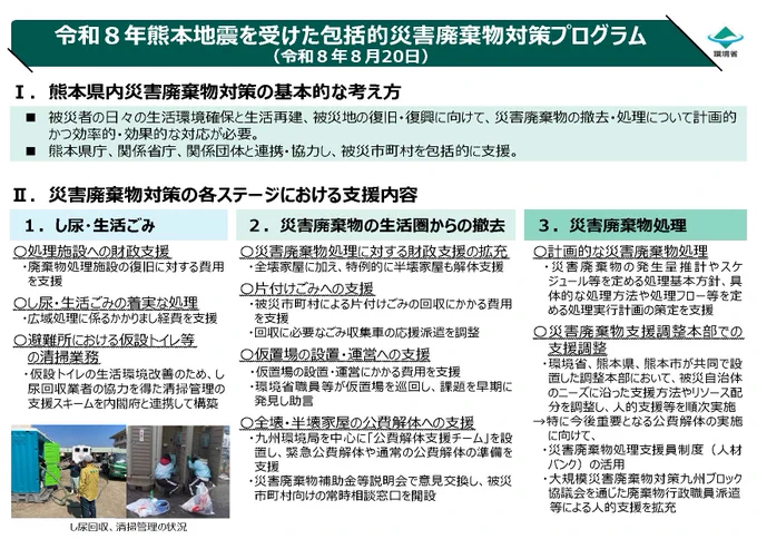 包括的災害廃棄物対策プログラムについての図