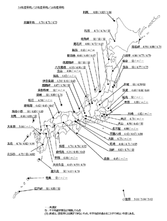 図：ｐＨ分布図