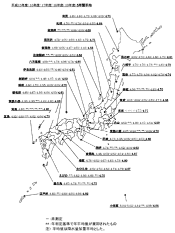 図：ｐＨ分布図