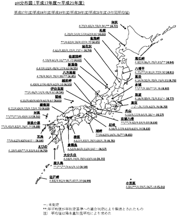 図：ｐＨ分布図