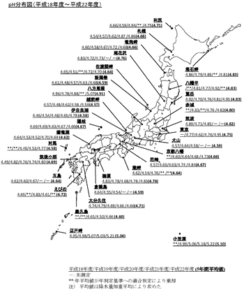 図：ｐＨ分布図