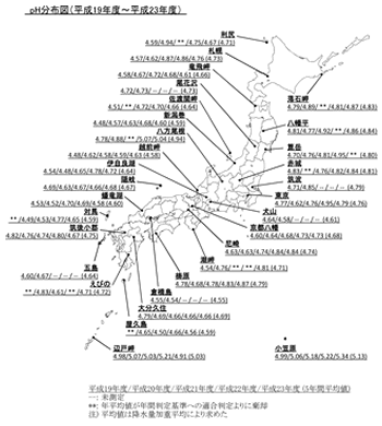 図：ｐＨ分布図